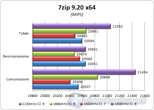 7zip