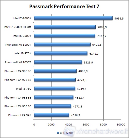 0x_980_pass_cpumarkdefault