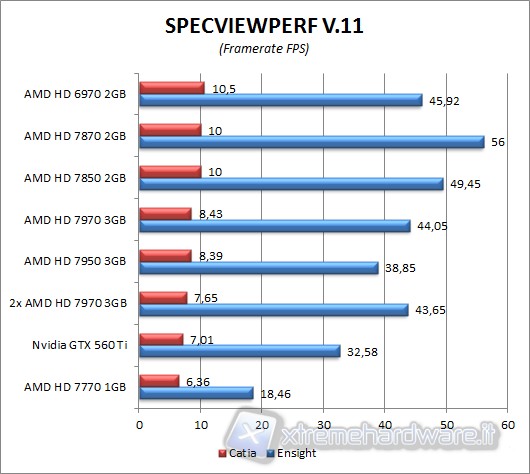 specviewperf_1