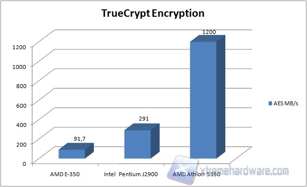 truecrypt