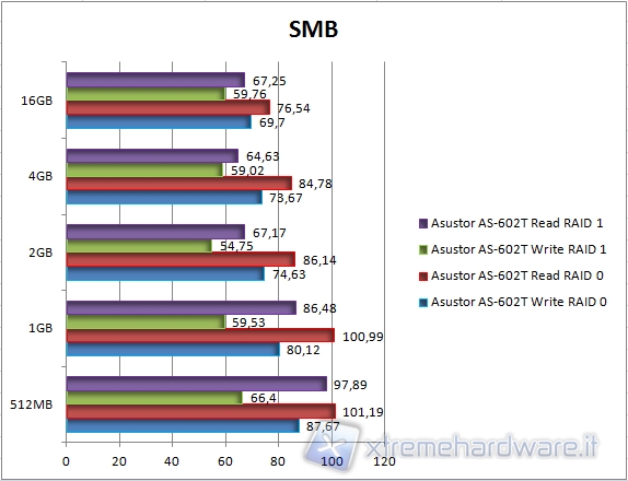 SMB