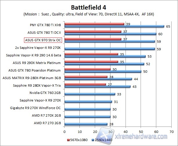 bf 2