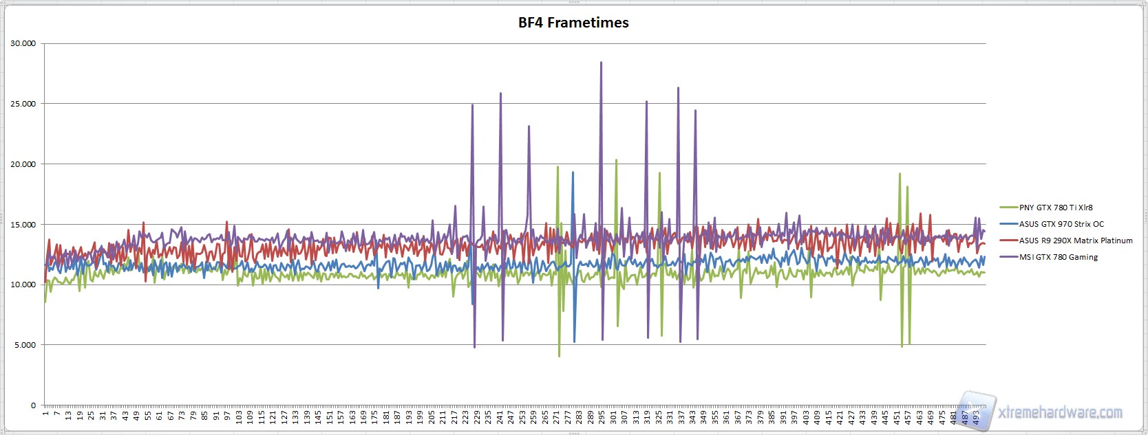 bf4 frametimess