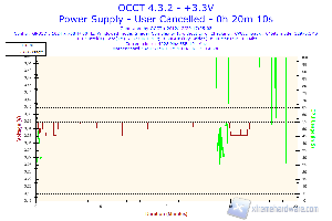 occt-3.3V