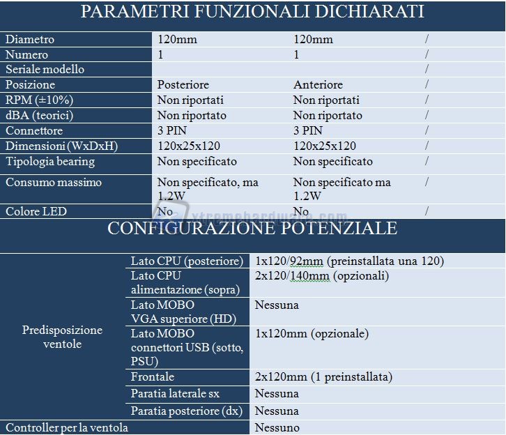 A PARFUNC