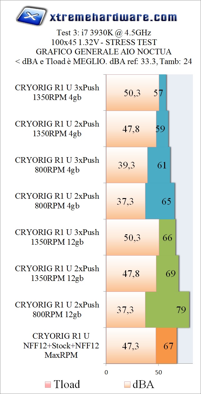 4.5 TEST RAM