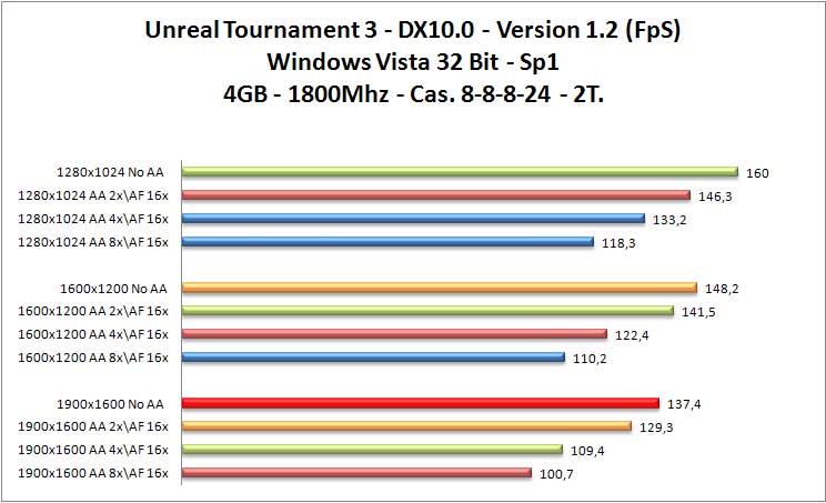 Unreal-Tournament-3