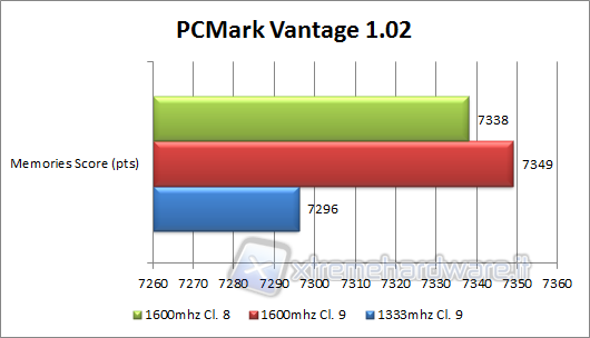 pcmark