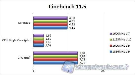 cinebench_11