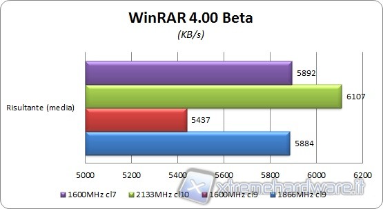 winrar