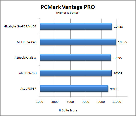 PcMark-Vantege