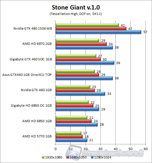 STONEGIANT