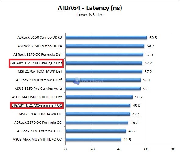 aida64 2