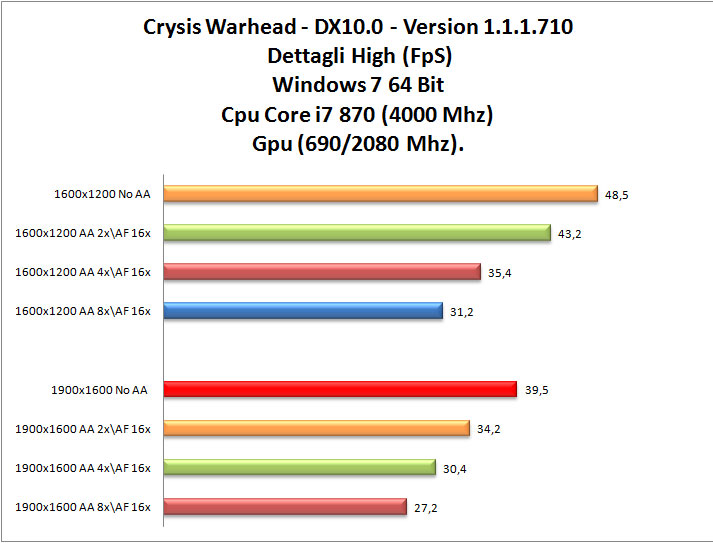 Crysis-WarHead-02