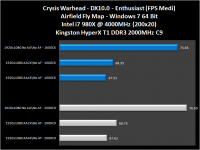 grafico010-CrysisWarhead