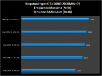 grafico014-OC-1.65V-MaxFrequenza