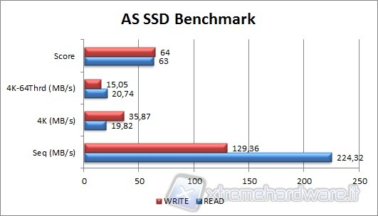 as_ssd_1