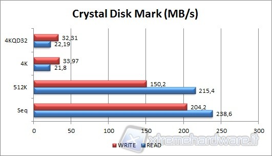crystal