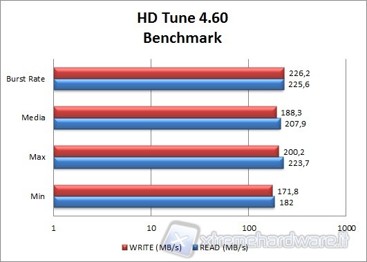 hdtune_1
