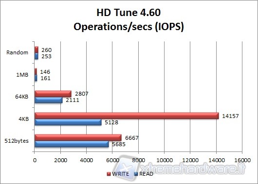 hdtune_2