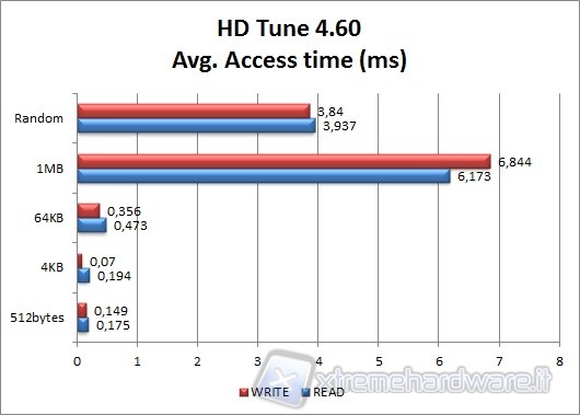 hdtune_3