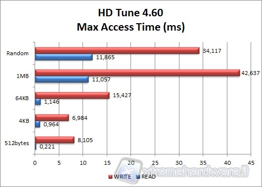 hdtune_4
