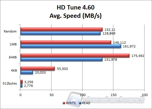 hdtune_5