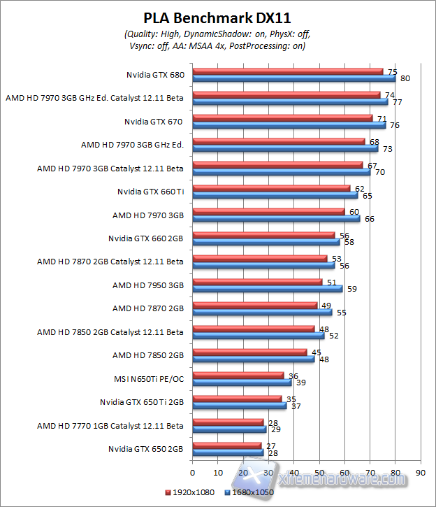 pla benchmark