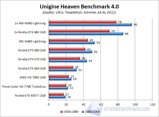 unigine 4.0