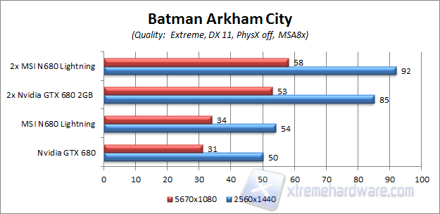 batman aa8x ULTRA HD