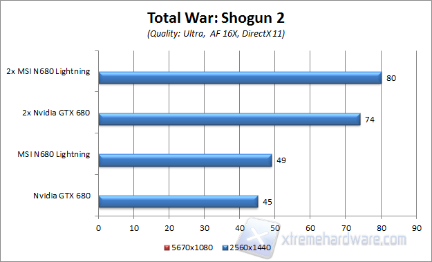 shogun 2 ULTRA HD