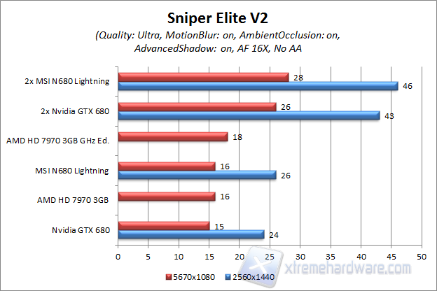 sniper elite 2 ULTRA HD