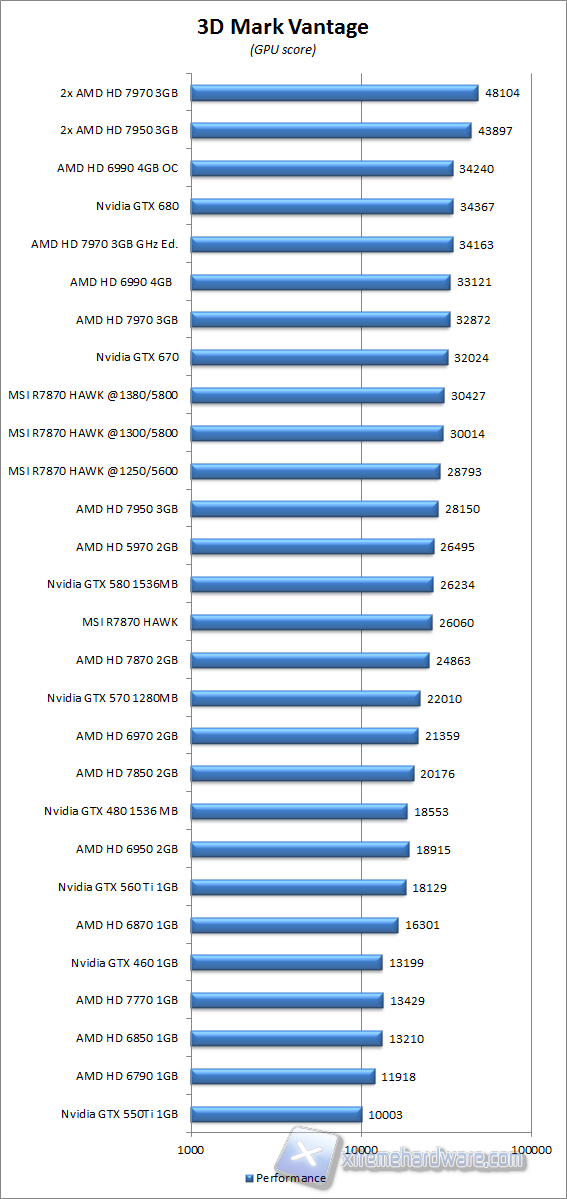 3dmark vantage