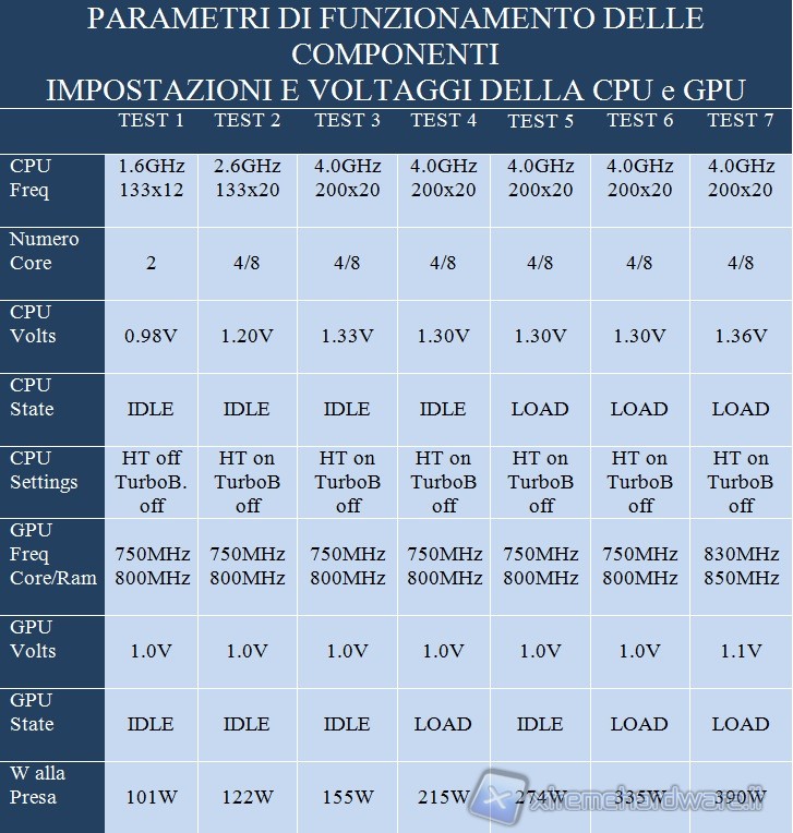 parametri_funzionamento