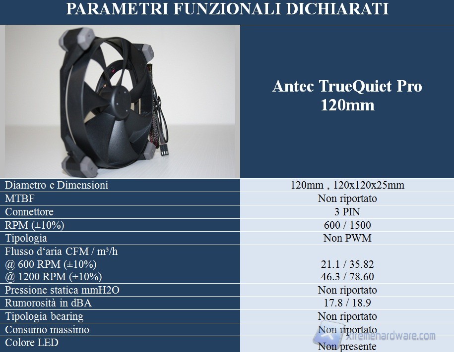 antec specifiche