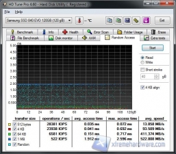 HDtune RR